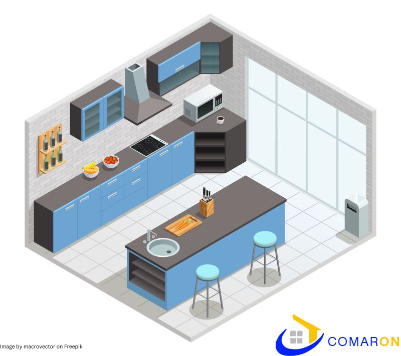 Kitchen Layouts